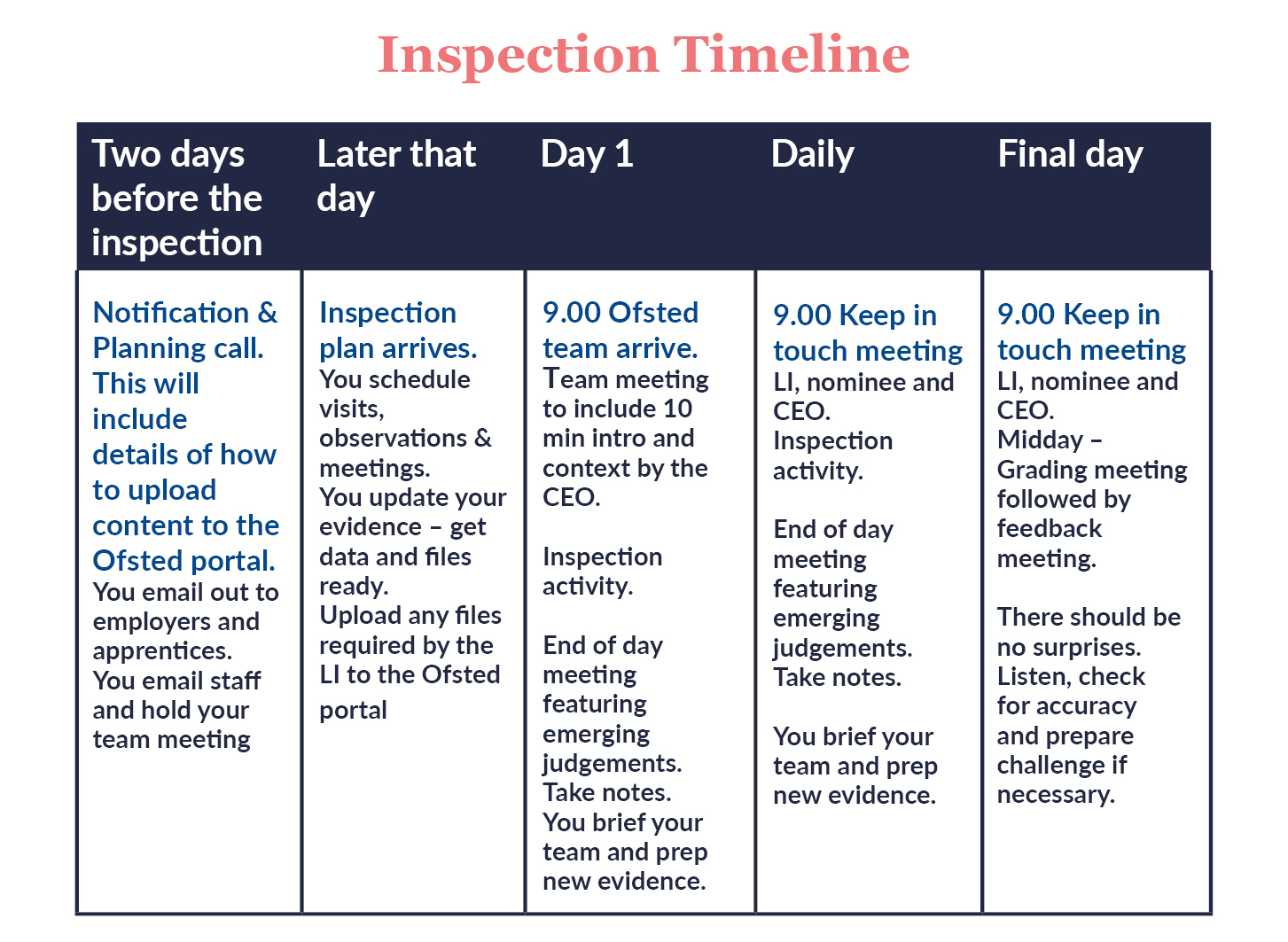 the-role-of-a-nominee-in-an-ofsted-inspection-part-1-b11-education